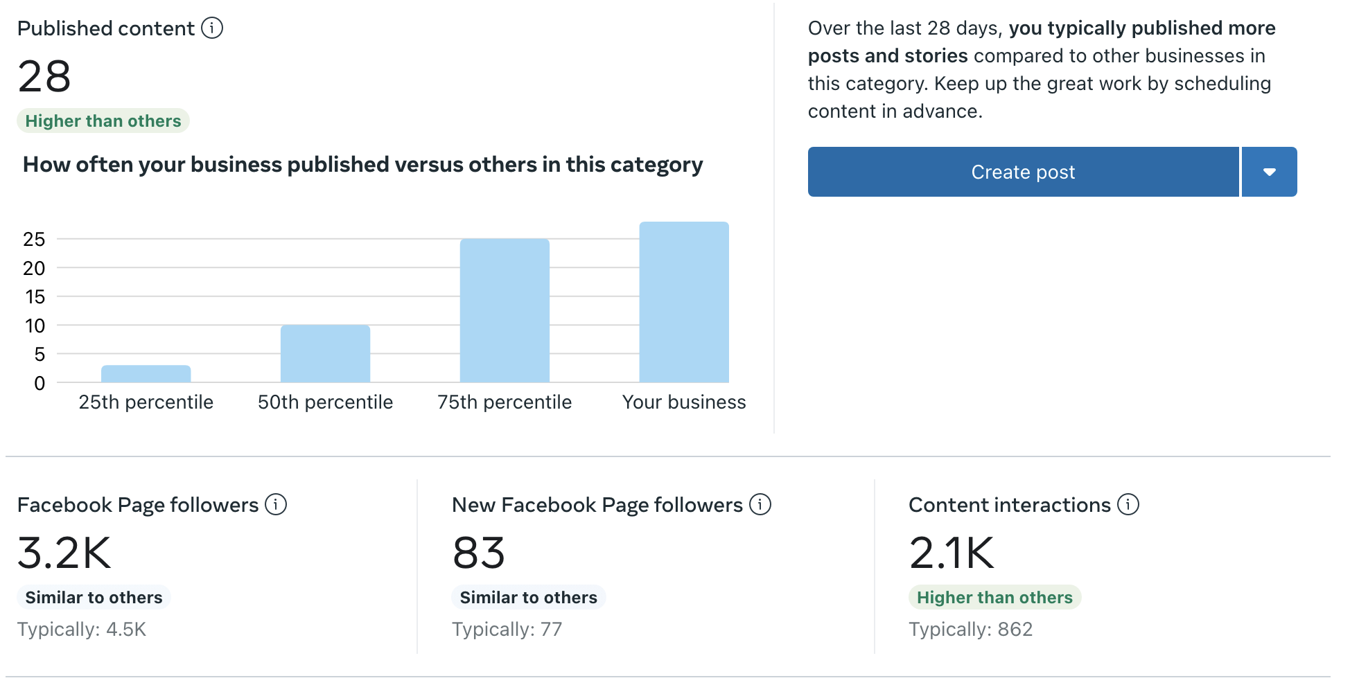 Sample Facebook Audience Data