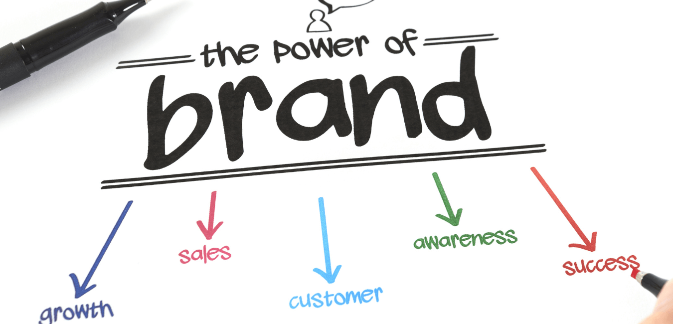 A graphic on the power of branding